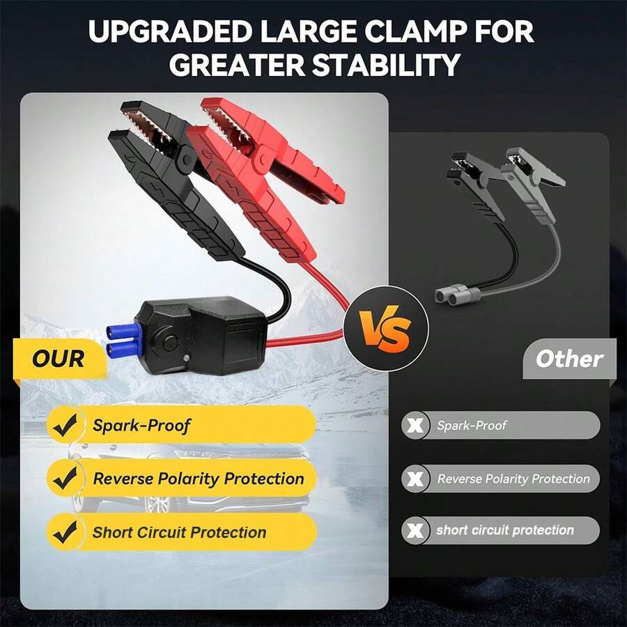 Avviatore di Emergenza per Aut - Portable Jump Starter recensione e prezzo